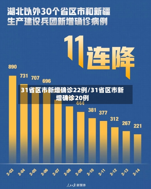 31省区市新增确诊22例/31省区市新增确诊20例