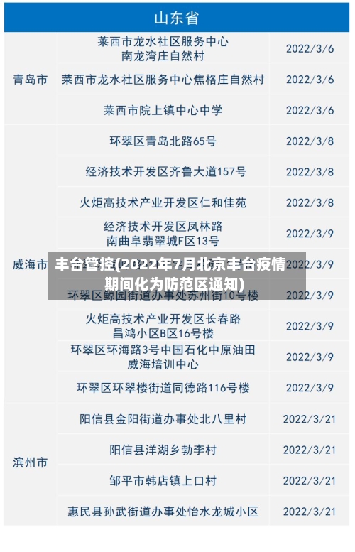 丰台管控(2022年7月北京丰台疫情期间化为防范区通知)