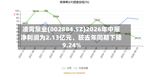 凌霄泵业(002884.SZ)2026年中报净利润为2.13亿元、较去年同期下降9.24%-第3张图片