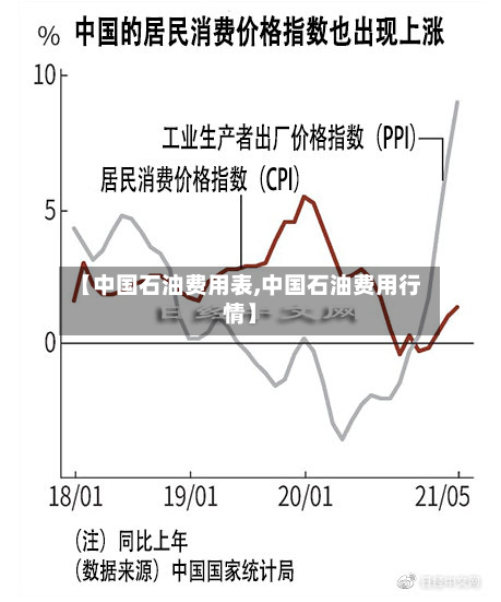 【中国石油费用表,中国石油费用行情】-第3张图片