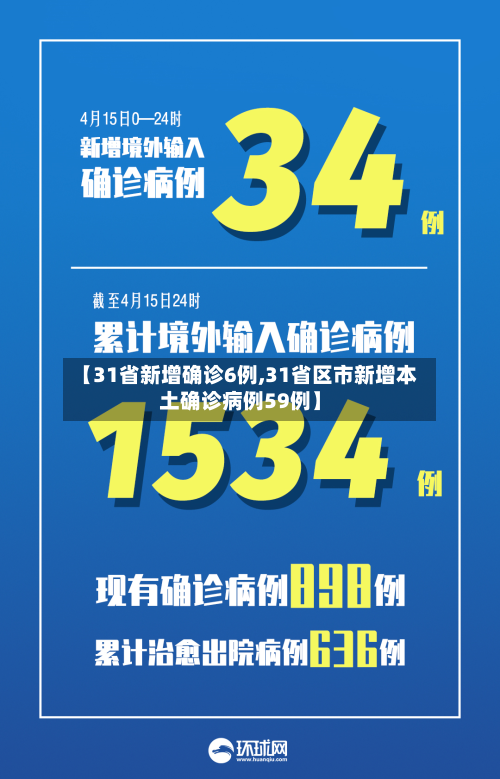【31省新增确诊6例,31省区市新增本土确诊病例59例】-第3张图片