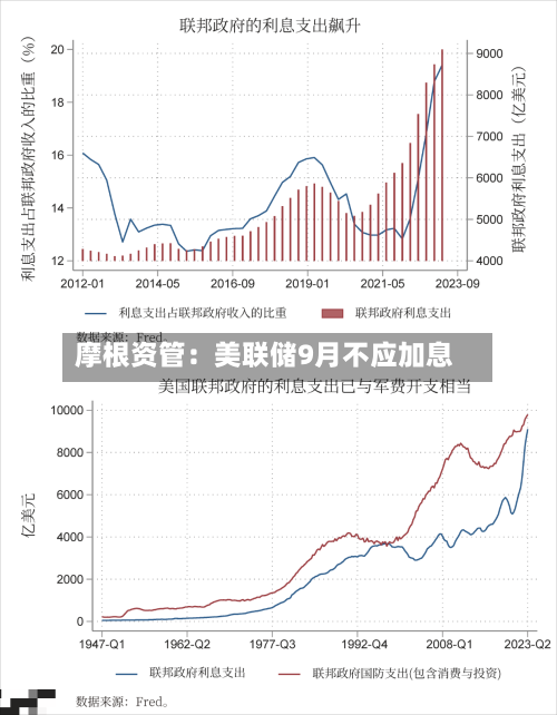 摩根资管：美联储9月不应加息-第2张图片