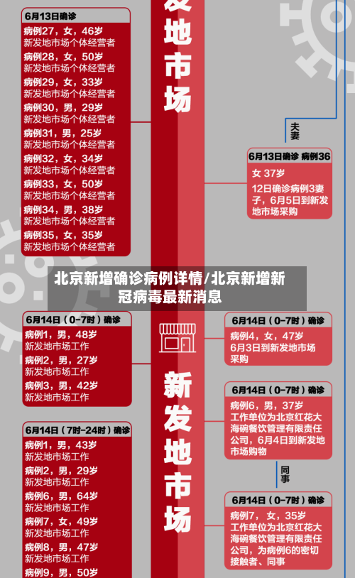 北京新增确诊病例详情/北京新增新冠病毒最新消息-第3张图片