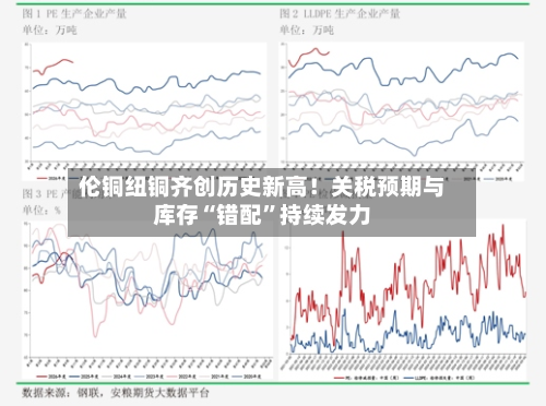伦铜纽铜齐创历史新高！关税预期与库存“错配”持续发力-第2张图片