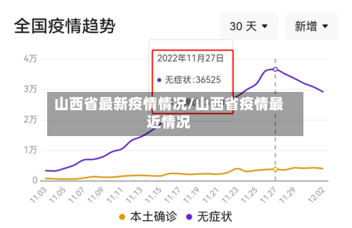 山西省最新疫情情况/山西省疫情最近情况-第3张图片