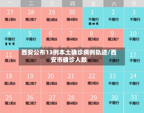 西安公布13例本土确诊病例轨迹/西安市确诊人数