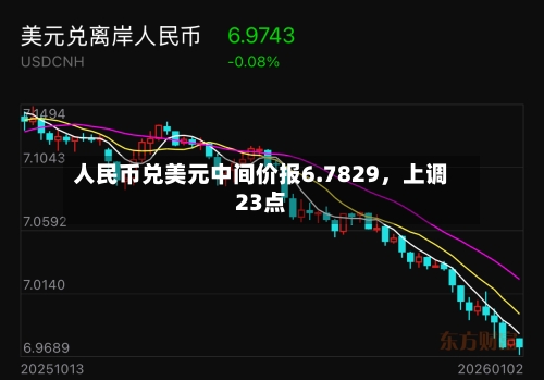 人民币兑美元中间价报6.7829，上调23点-第3张图片
