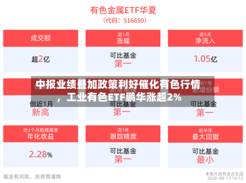 中报业绩叠加政策利好催化有色行情，工业有色ETF鹏华涨超2%