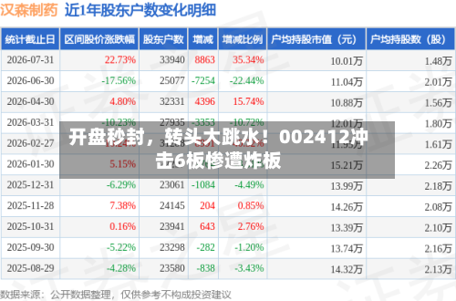 开盘秒封	，转头大跳水！002412冲击6板惨遭炸板-第3张图片