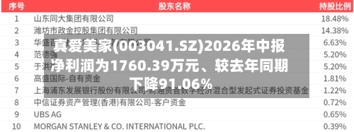 真爱美家(003041.SZ)2026年中报净利润为1760.39万元、较去年同期下降91.06%-第3张图片