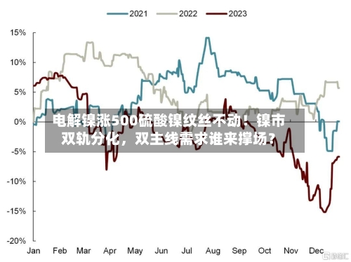 电解镍涨500硫酸镍纹丝不动！镍市双轨分化	，双主线需求谁来撑场？-第3张图片