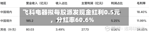 飞科电器拟每股派发现金红利0.5元，分红率60.6%-第3张图片
