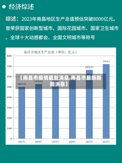 【南昌市疫情最新消息,南昌市最新新闻消息】-第2张图片