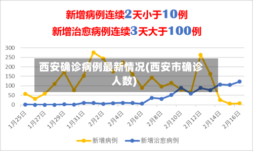 西安确诊病例最新情况(西安市确诊人数)