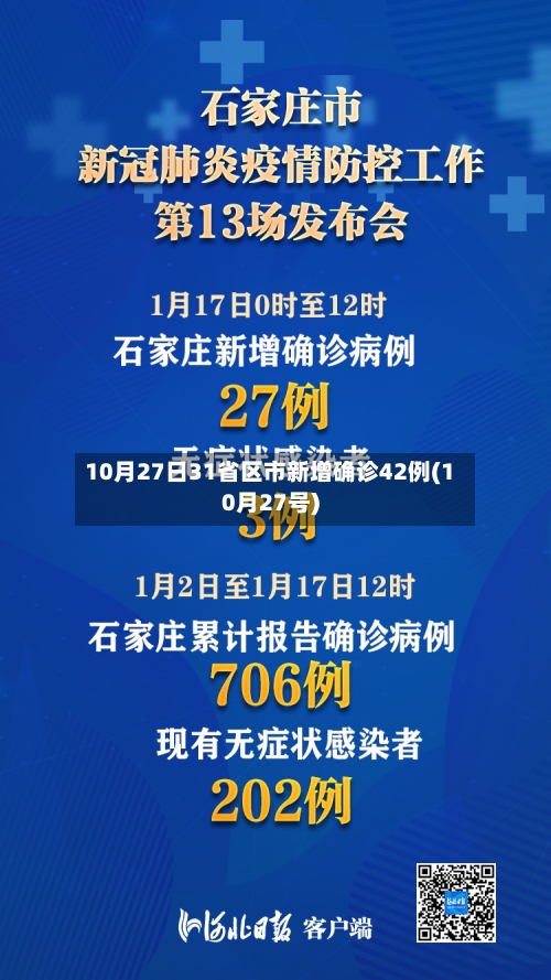 10月27日31省区市新增确诊42例(10月27号)-第3张图片