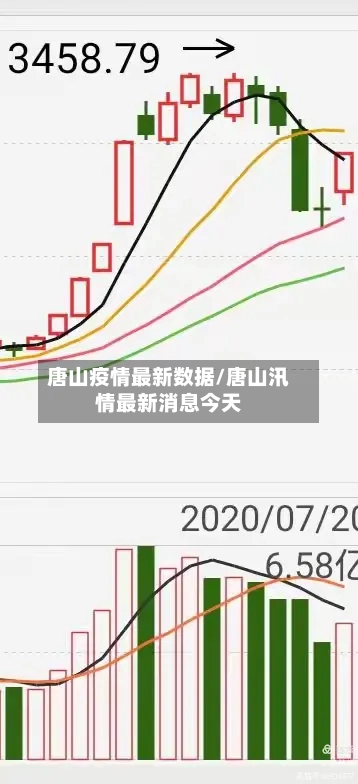 唐山疫情最新数据/唐山汛情最新消息今天-第2张图片