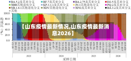 【山东疫情最新情况,山东疫情最新消息2026】-第2张图片