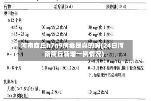 河南商丘h7n9病毒是真的吗(24日河南商丘新增一例情况)