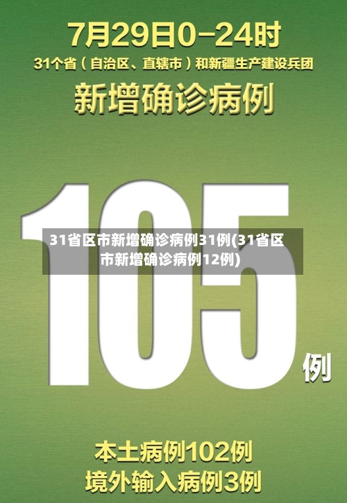 31省区市新增确诊病例31例(31省区市新增确诊病例12例)-第2张图片