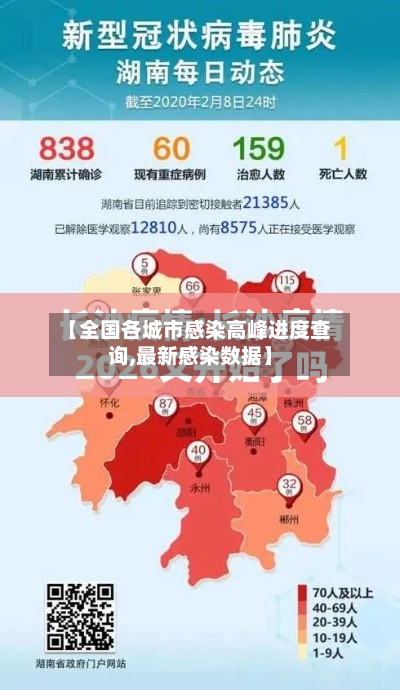 【全国各城市感染高峰进度查询,最新感染数据】