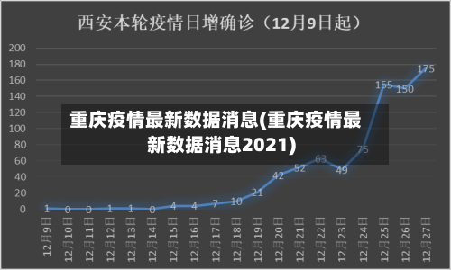重庆疫情最新数据消息(重庆疫情最新数据消息2021)-第2张图片