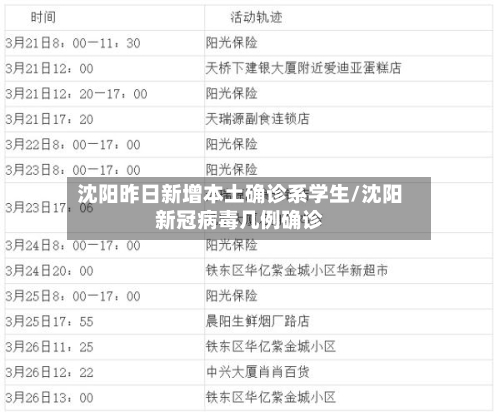 沈阳昨日新增本土确诊系学生/沈阳新冠病毒几例确诊-第2张图片