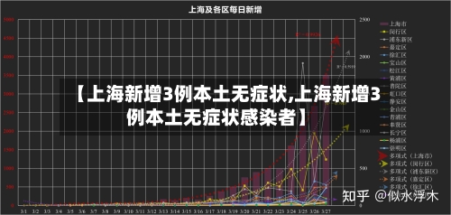 【上海新增3例本土无症状,上海新增3例本土无症状感染者】-第3张图片