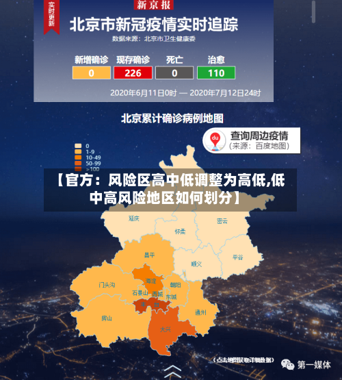 【官方:风险区高中低调整为高低,低中高风险地区如何划分】-第2张图片