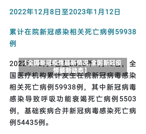 【全国新冠疫情最新情况,全国新冠疫情最新动态】-第2张图片