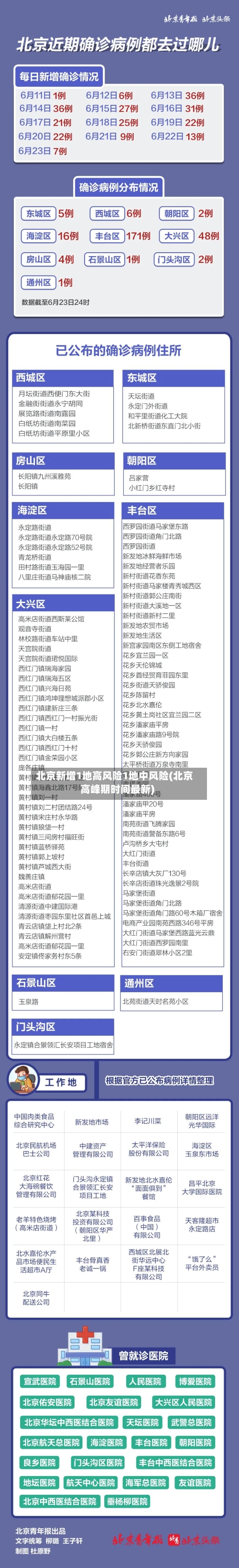 北京新增1地高风险1地中风险(北京高峰期时间最新)