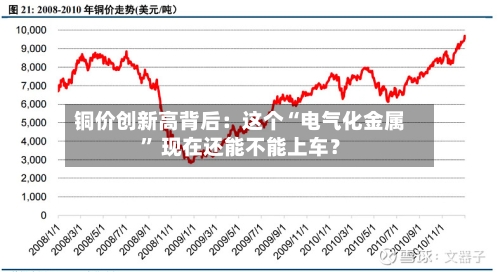 铜价创新高背后：这个“电气化金属	” 现在还能不能上车？-第2张图片