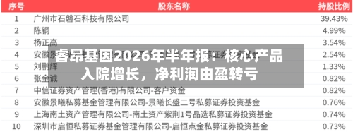 睿昂基因2026年半年报：核心产品入院增长，净利润由盈转亏-第2张图片