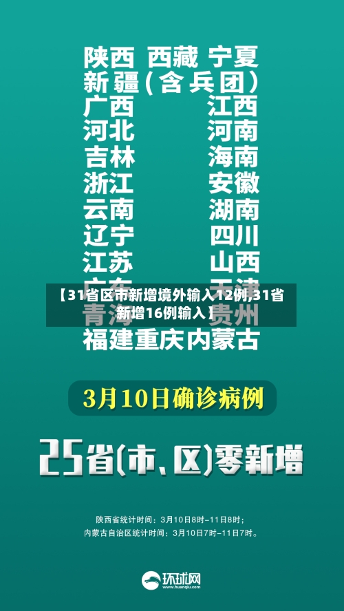 【31省区市新增境外输入12例,31省新增16例输入】-第3张图片