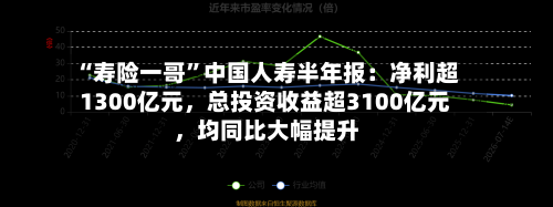 “寿险一哥”中国人寿半年报：净利超1300亿元，总投资收益超3100亿元，均同比大幅提升-第3张图片