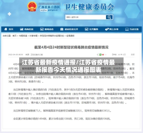 江苏省最新疫情通报/江苏省疫情最新报告今天情况通报图表-第2张图片