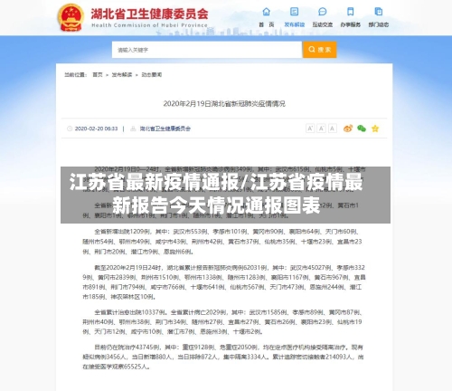 江苏省最新疫情通报/江苏省疫情最新报告今天情况通报图表