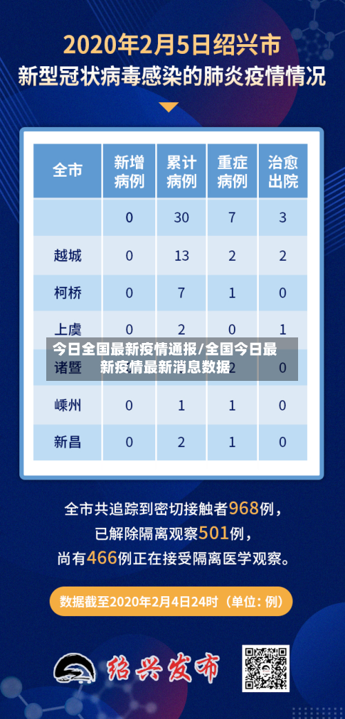 今日全国最新疫情通报/全国今日最新疫情最新消息数据-第2张图片