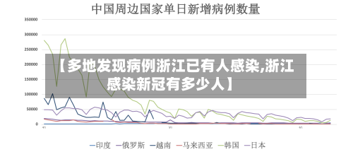 【多地发现病例浙江已有人感染,浙江感染新冠有多少人】