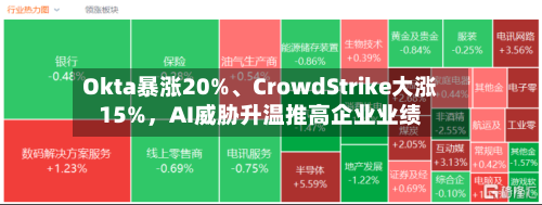 Okta暴涨20%	、CrowdStrike大涨15%	，AI威胁升温推高企业业绩-第2张图片