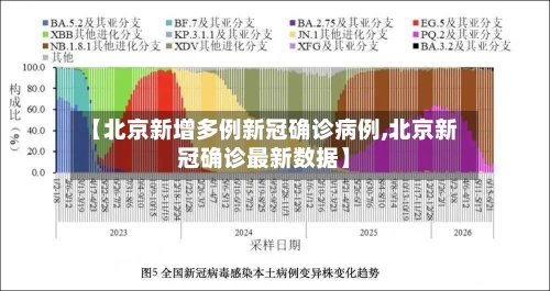 【北京新增多例新冠确诊病例,北京新冠确诊最新数据】