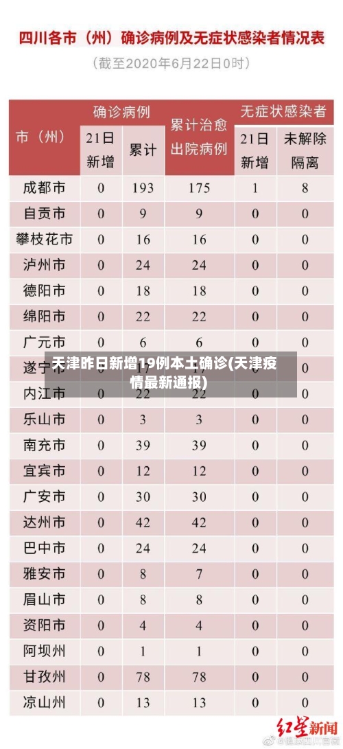 天津昨日新增19例本土确诊(天津疫情最新通报)-第2张图片
