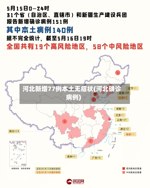河北新增77例本土无症状(河北确诊病例)