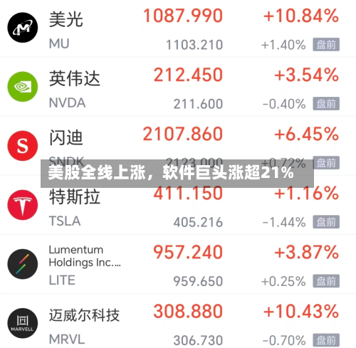 美股全线上涨，软件巨头涨超21%-第2张图片