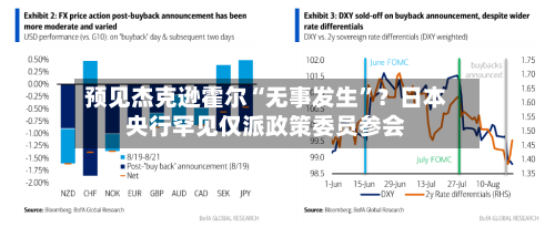 预见杰克逊霍尔“无事发生”？日本央行罕见仅派政策委员参会-第2张图片