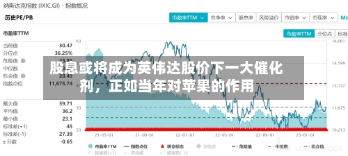 股息或将成为英伟达股价下一大催化剂，正如当年对苹果的作用-第3张图片