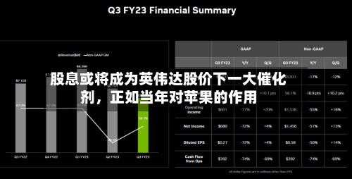 股息或将成为英伟达股价下一大催化剂，正如当年对苹果的作用-第2张图片