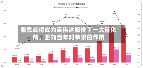 股息或将成为英伟达股价下一大催化剂，正如当年对苹果的作用