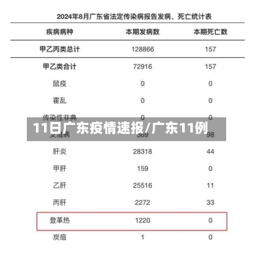 11日广东疫情速报/广东11例-第2张图片