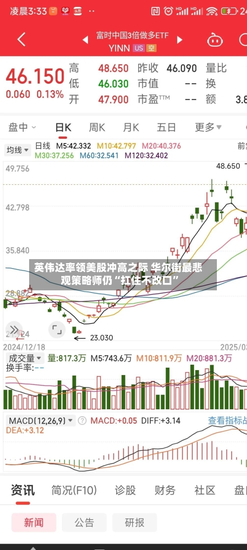 英伟达率领美股冲高之际 华尔街最悲观策略师仍“扛住不改口”