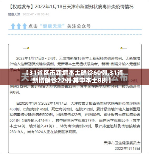 【31省区市新增本土确诊60例,31省新增确诊22例 其中本土8例】-第2张图片